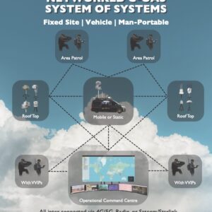 NETWORKED COUNTER UAS SYSTEM OF SYSTEMS